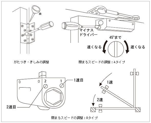 玄関ドアの締りが悪い