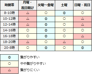 入居中の相談 トラブル発生時の連絡先を知りたい ご入居中のみなさま 大東建託