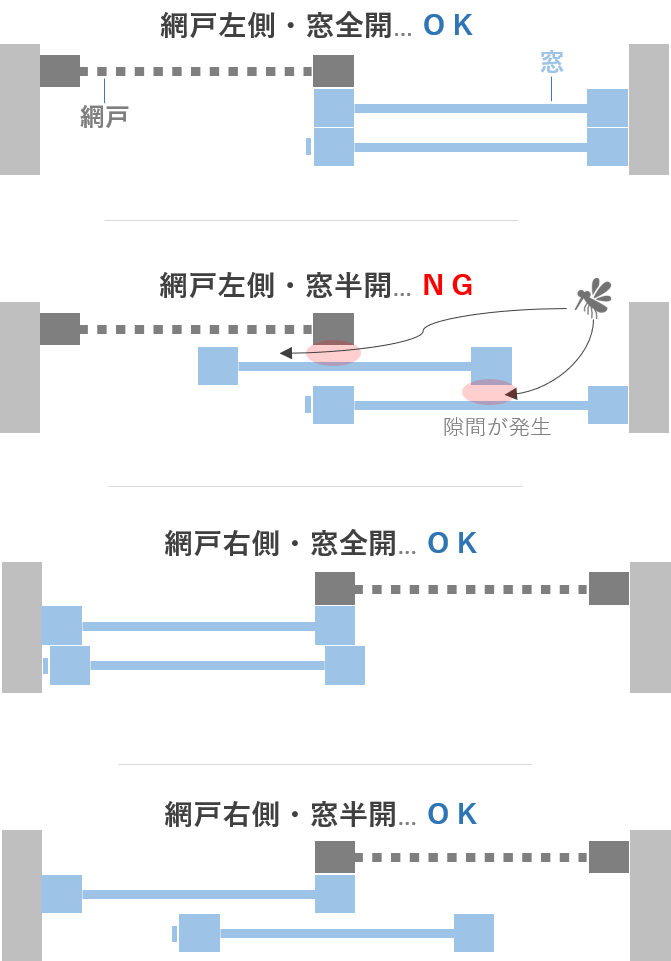 網戸 虫が入ってくる 不具合 ご入居中のみなさま 大東建託