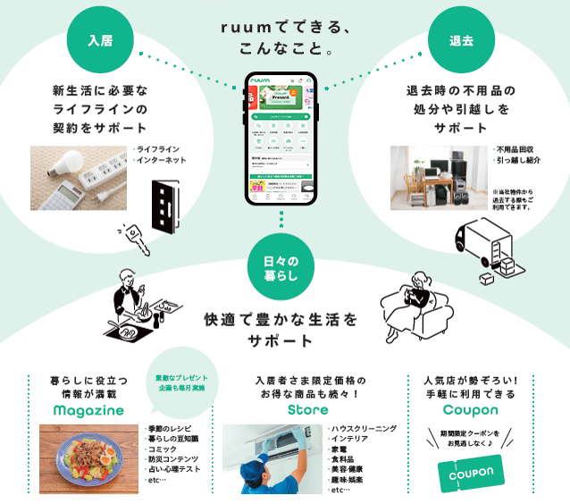 ruumとは何か？ | ご入居中のみなさま - 大東建託